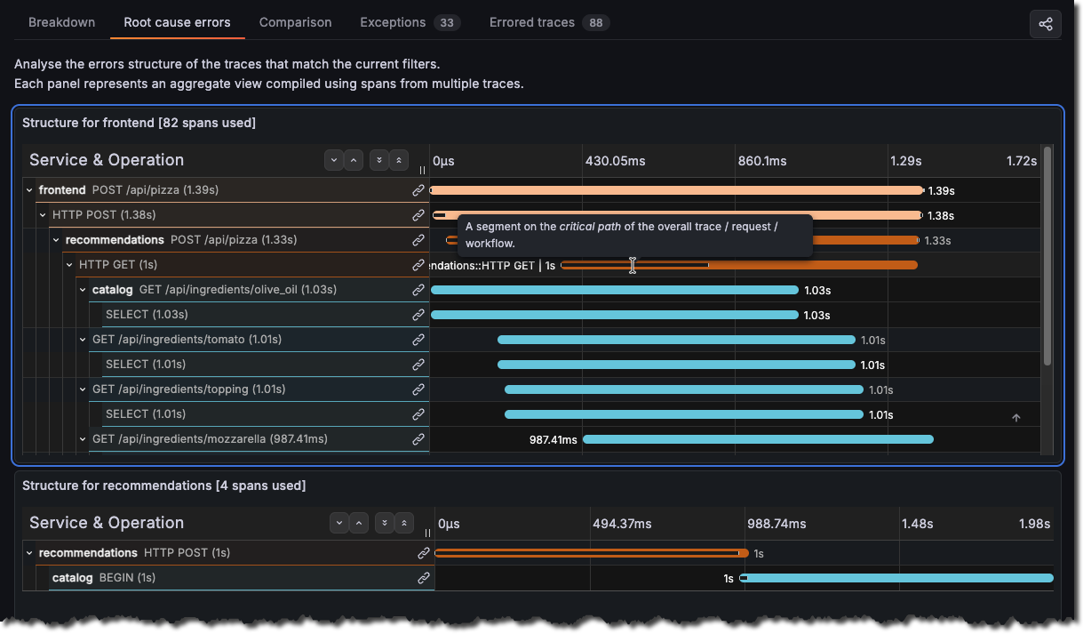 Root cause errors tab