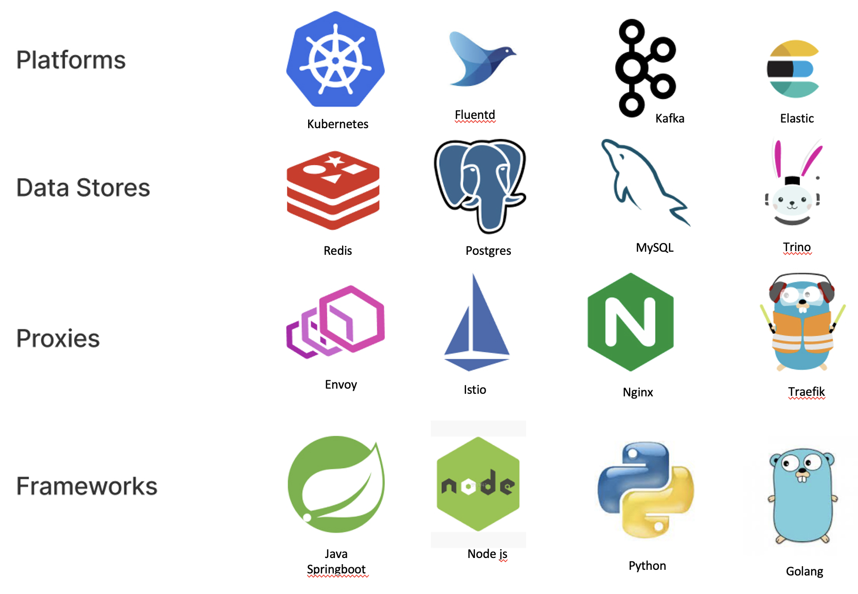 Supported frameworks