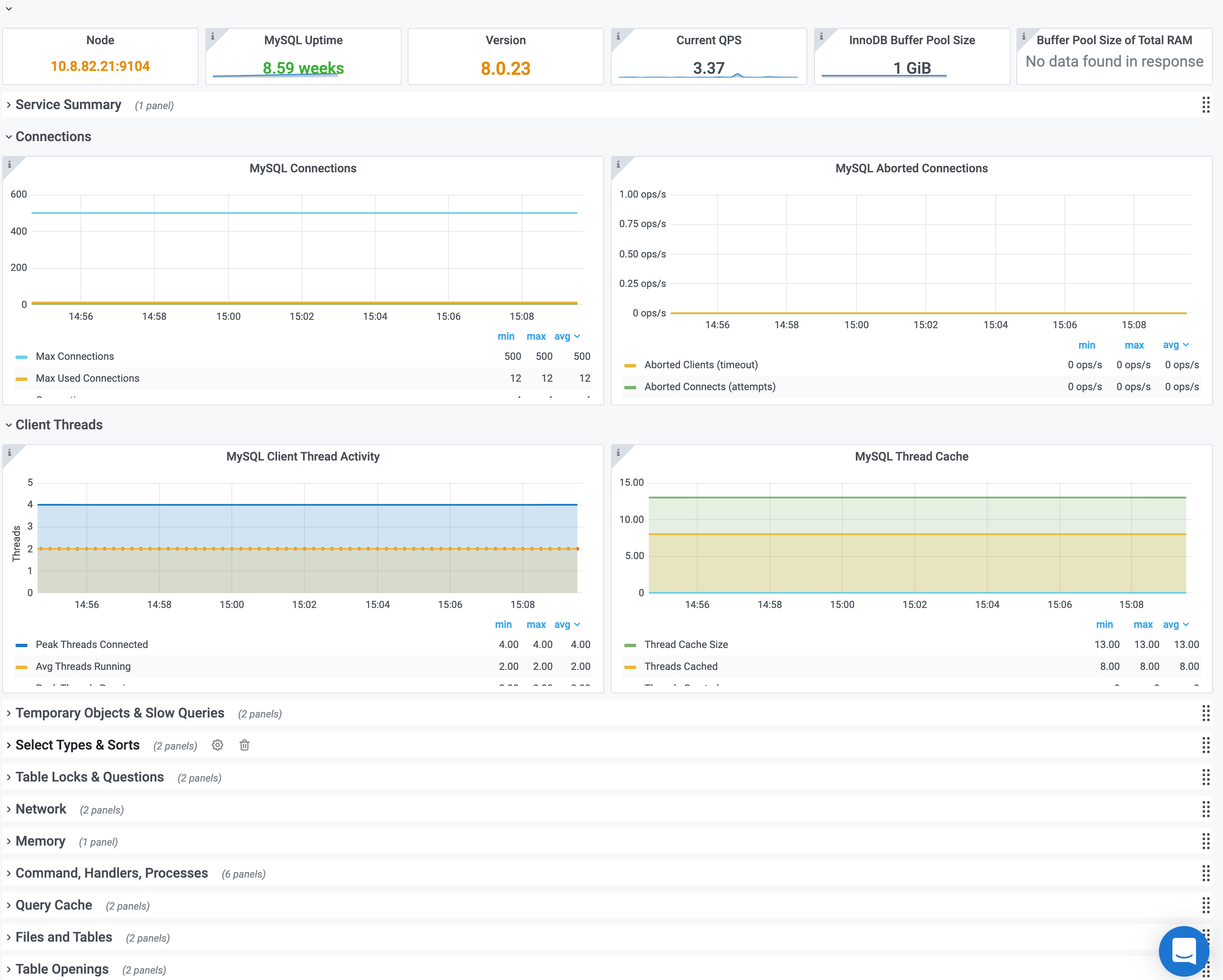 MySQL dashboard