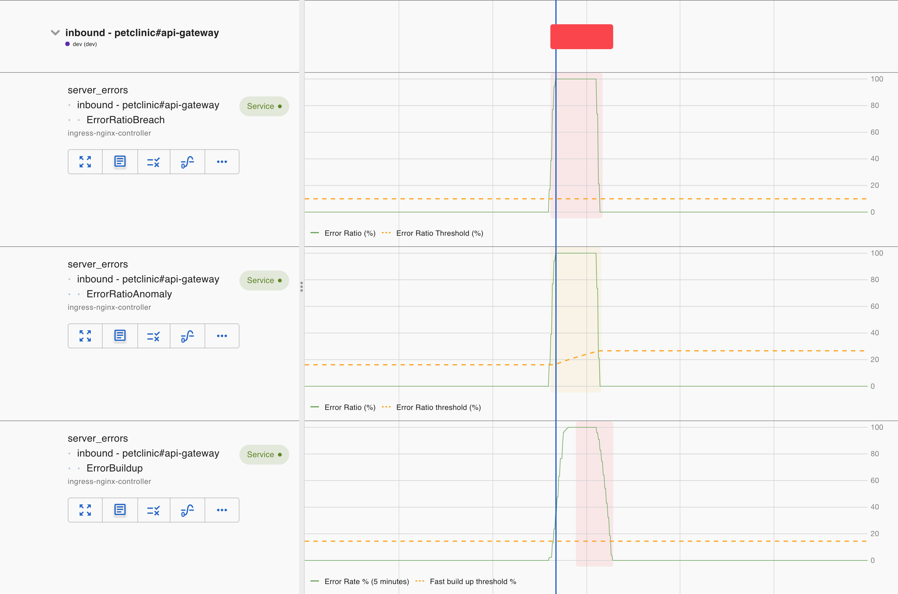Error dashboard