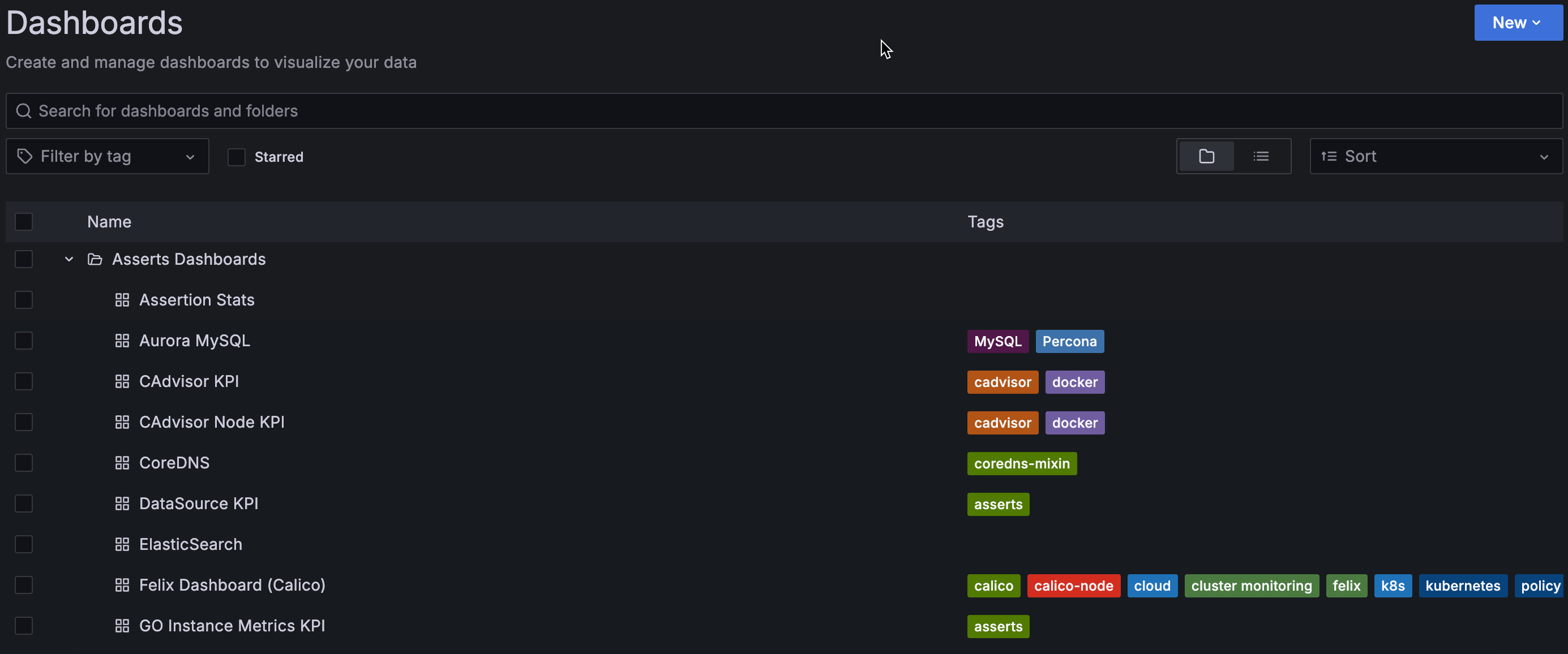 List of Asserts dashboards available in Grafana Cloud