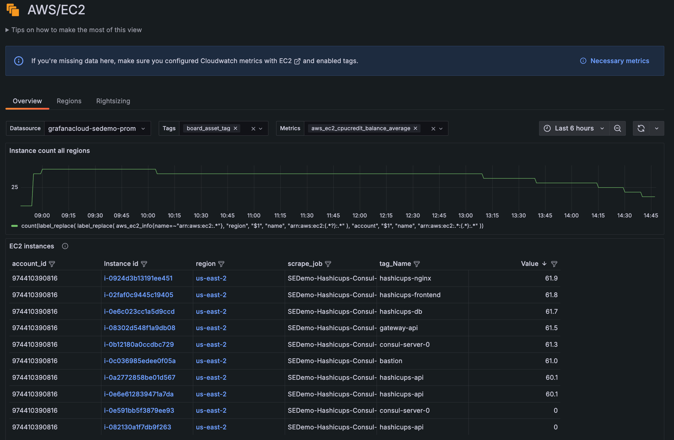 AWS Observability