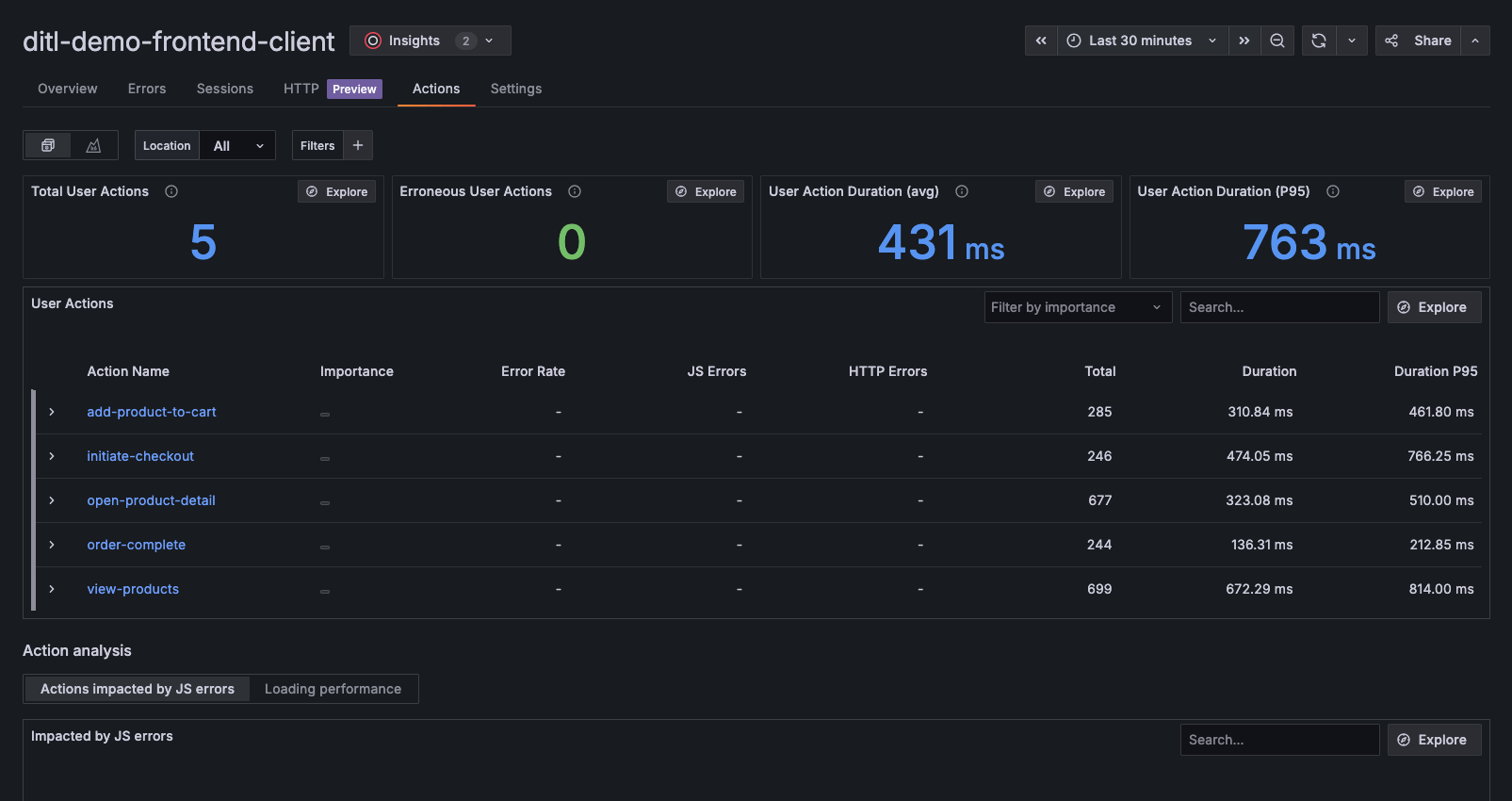 User Actions Tab