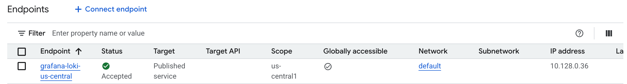 An endpoint with Status: &ldquo;Available&rdquo;