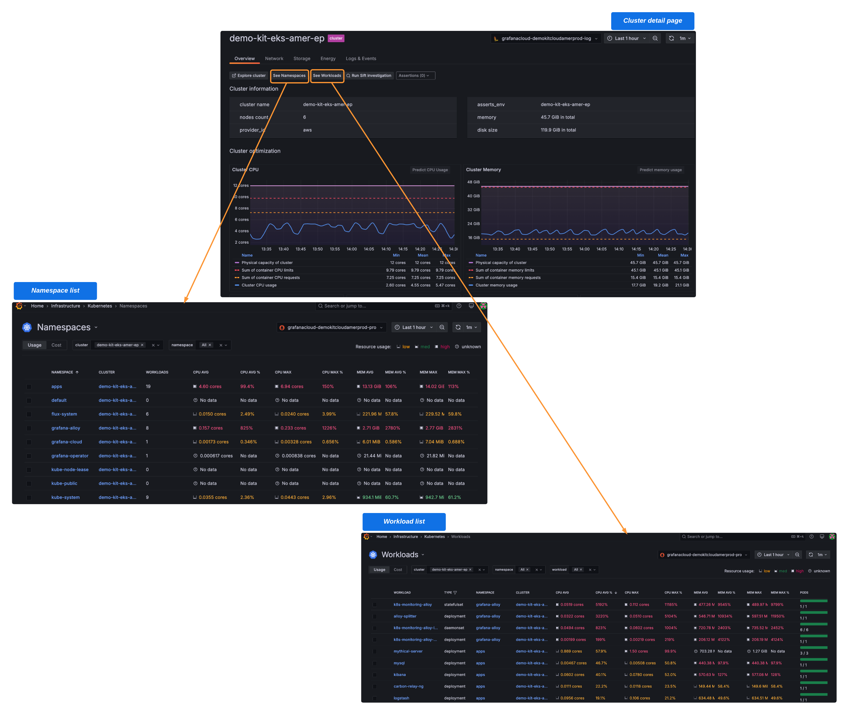 Navigating from Cluster detail page to namespace and workload lists Navigating from Cluster detail page to namespace and workload lists