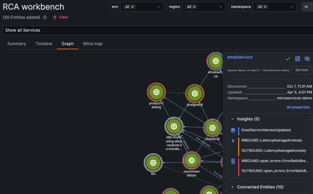Entity graph