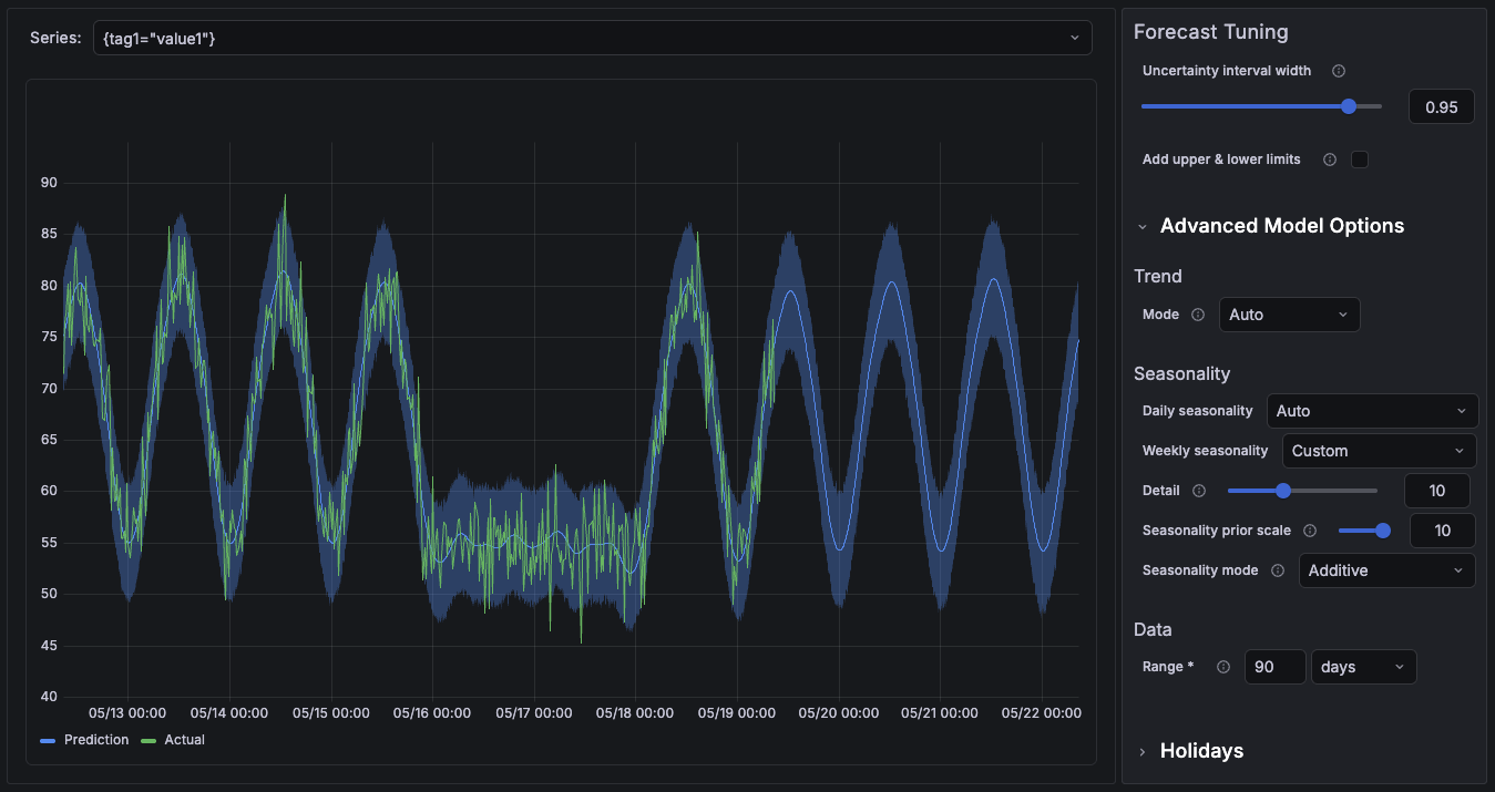 A screenshot of an example tuning the model forecast.