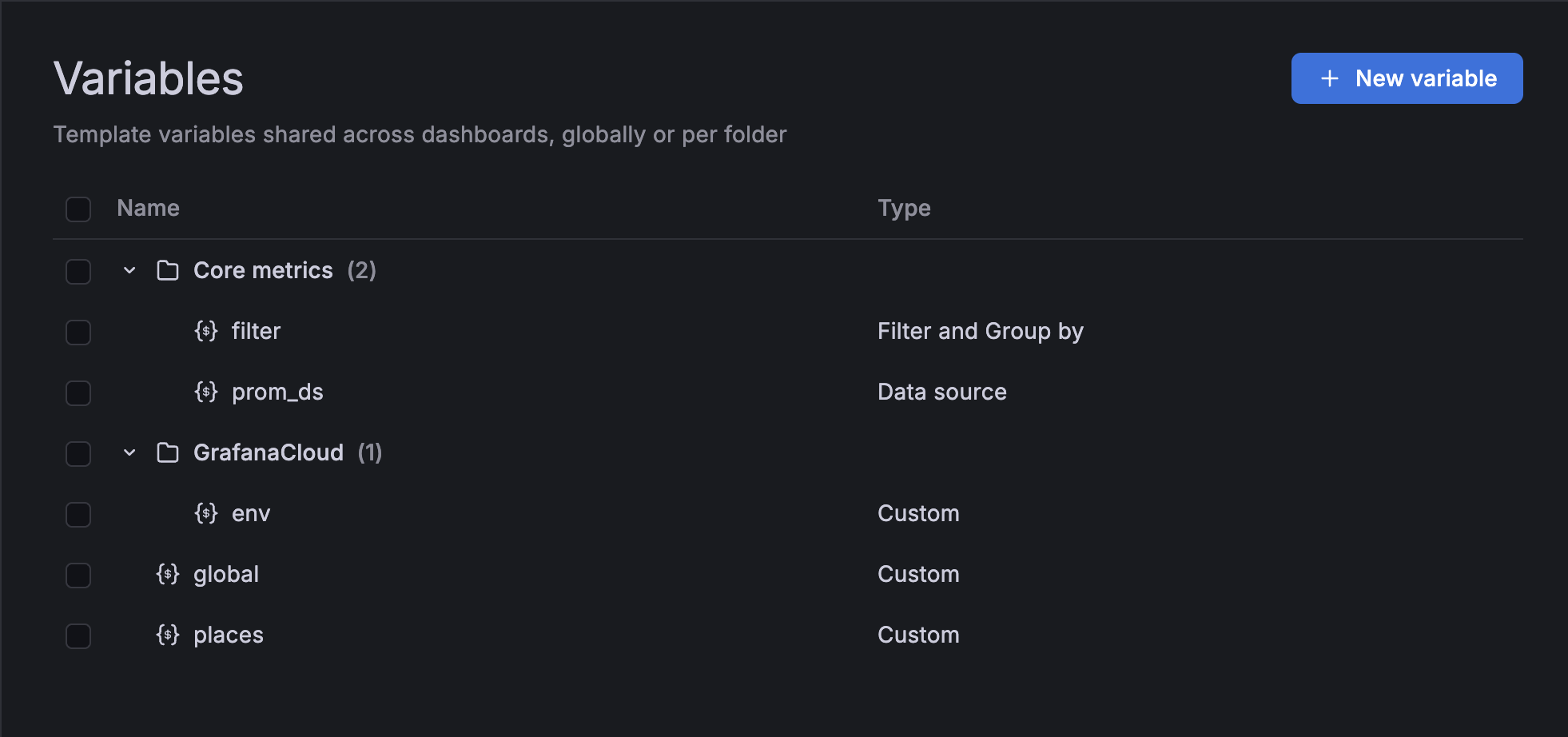 Cross-dashboard variables page