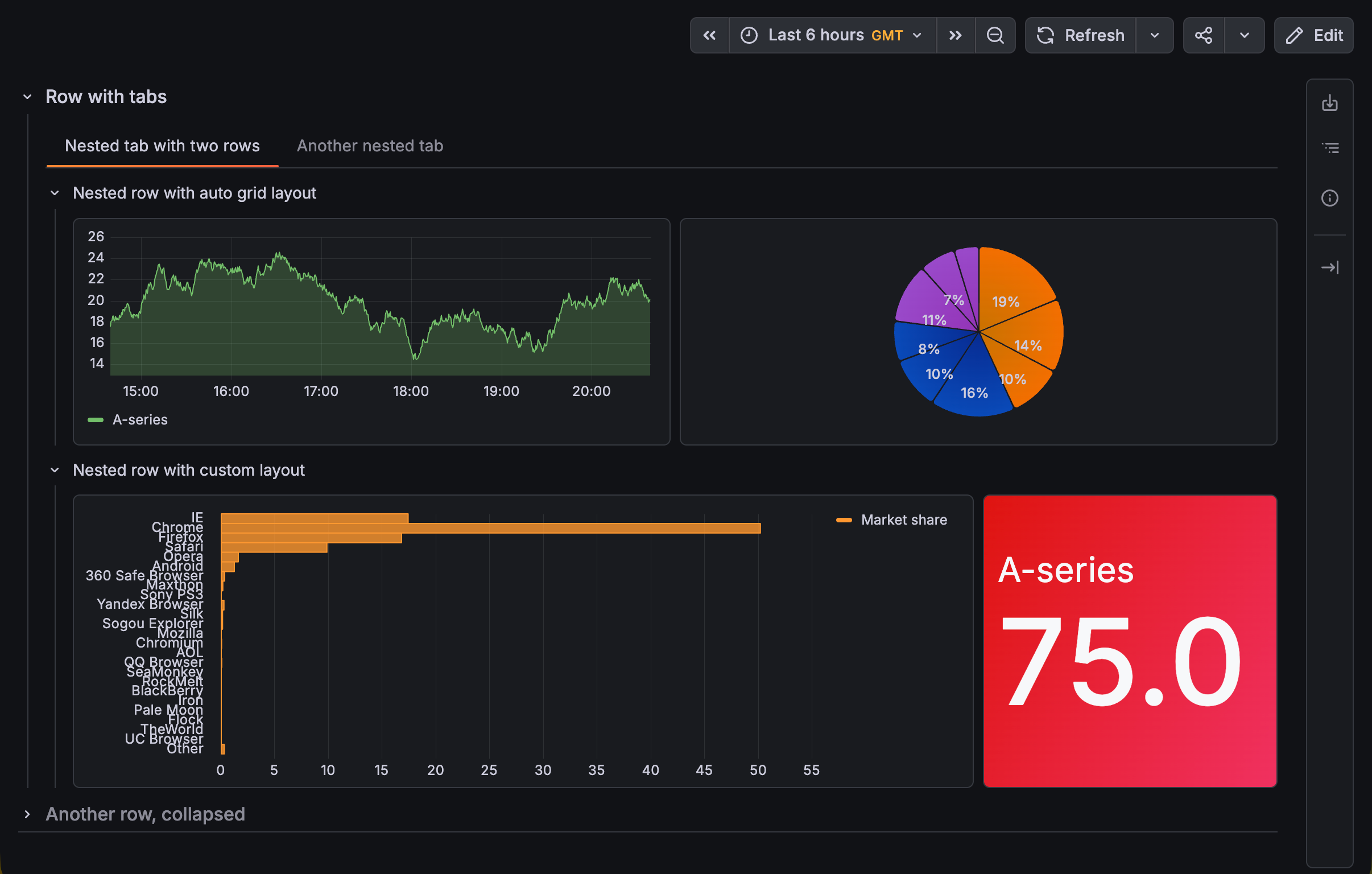 Dashboard with nested groupings