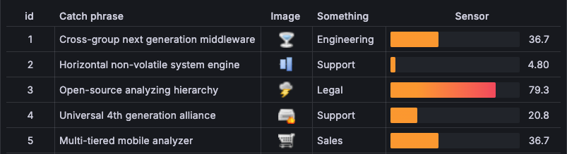 Table with image cell type