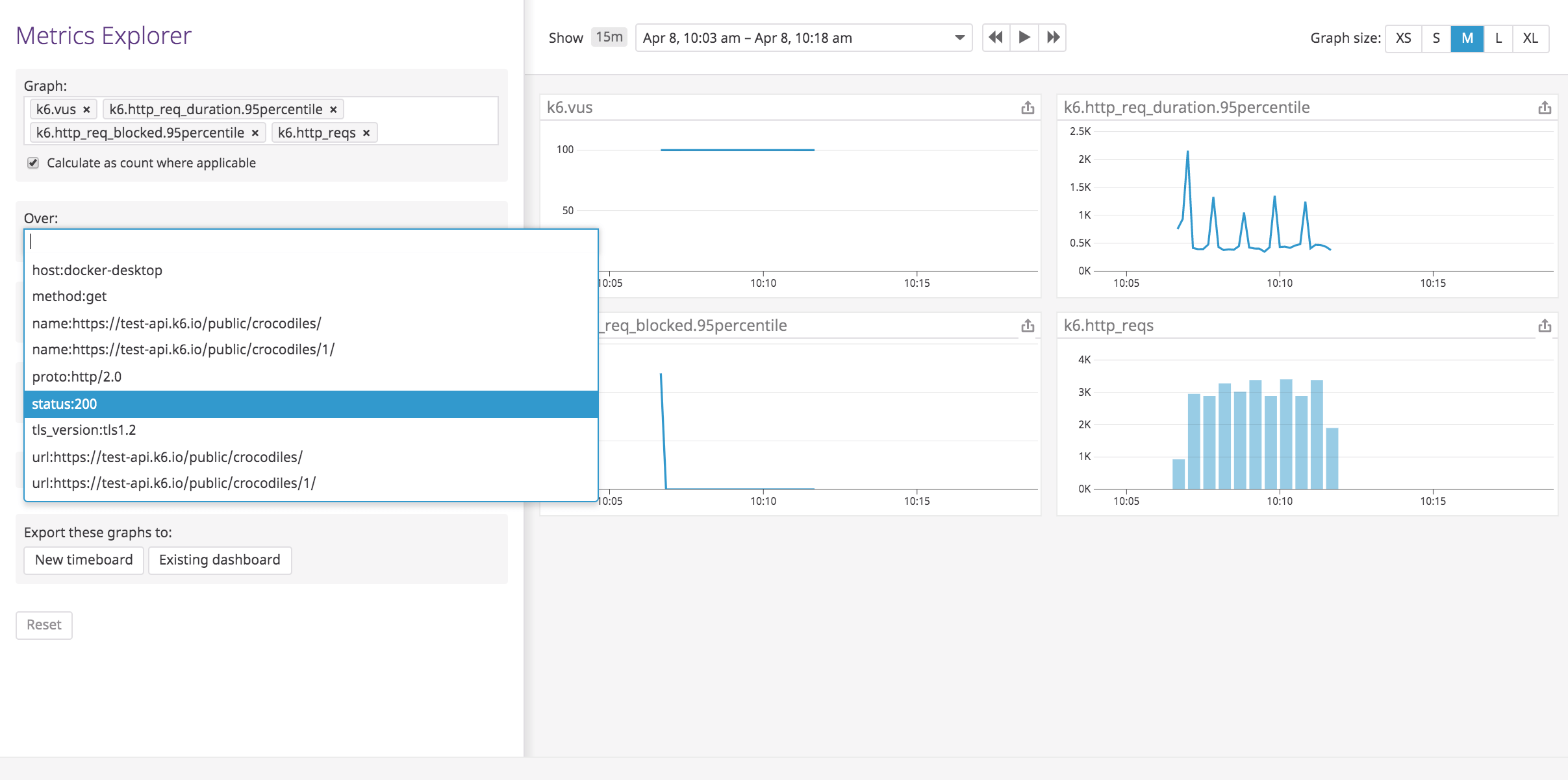 Datadog visualizing performance testing metrics