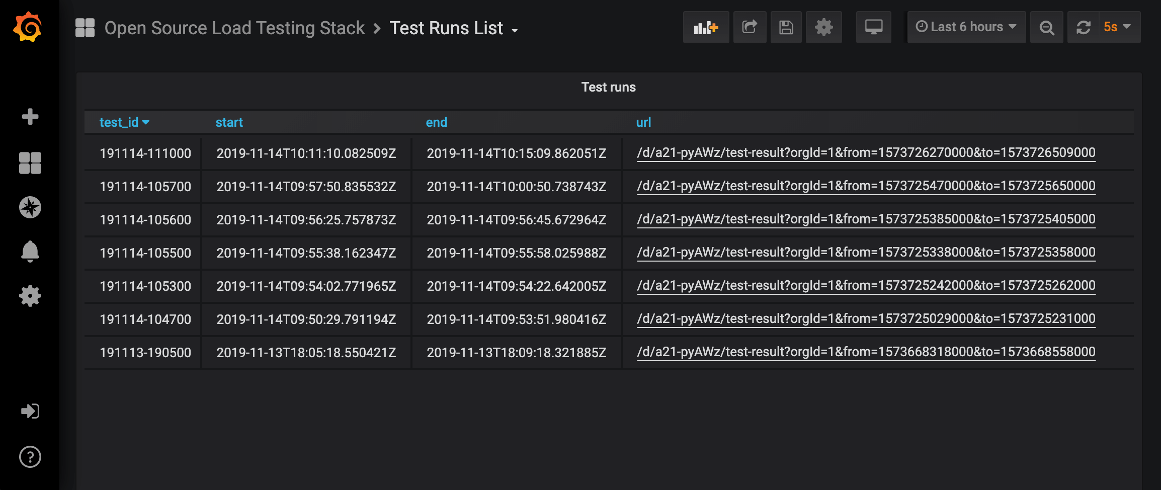 TimescaleDB list test runs