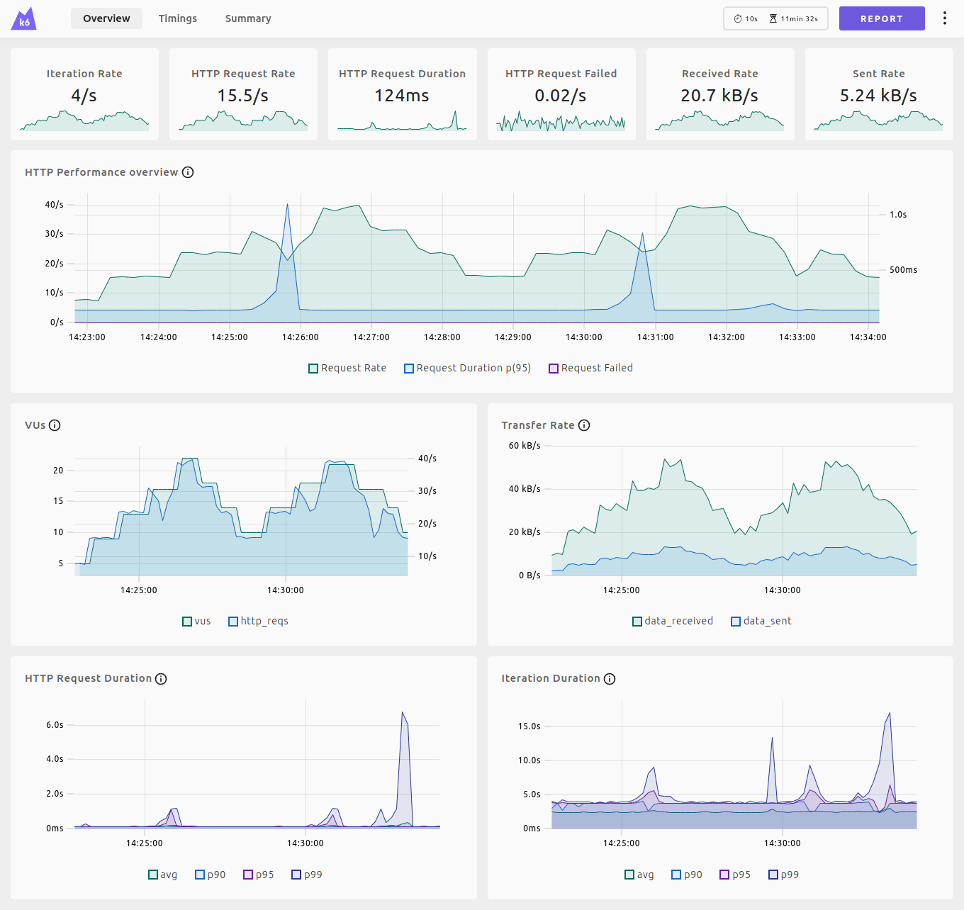 Web dashboard screenshot