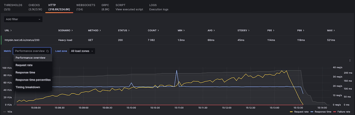 HTTP Request panel