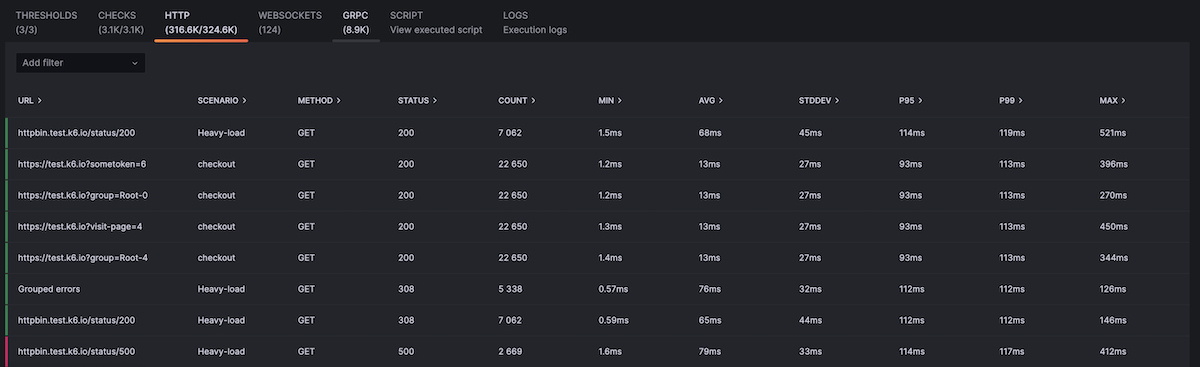 HTTP Requests Table