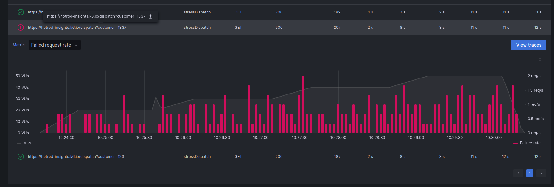 Grafana Cloud k6 HTTP Tab Error Expanded