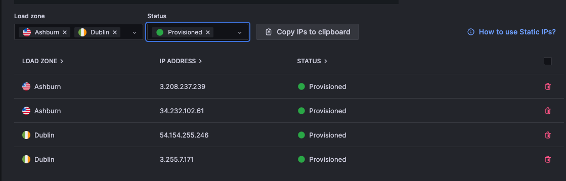 The static IPs table, showing the Load zone filter configured to only display Ashburn and Dublin IPs, and the Status filter configured to only show Provisioned IPs