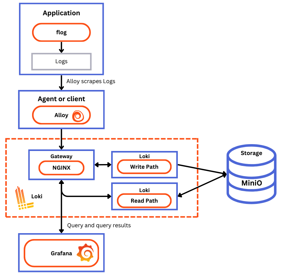 Getting started sample application Getting started sample application