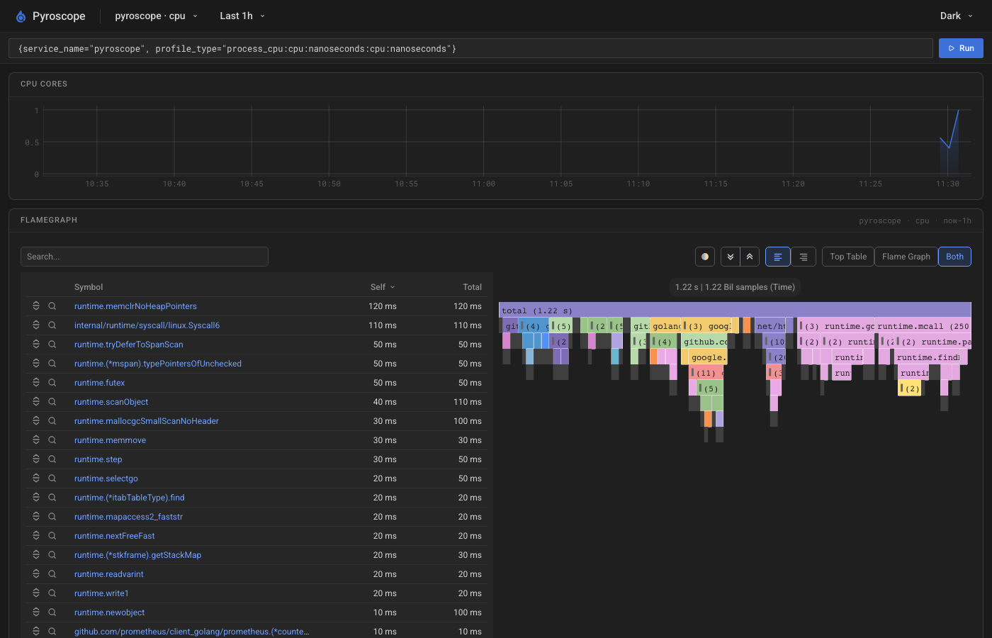 Full Pyroscope UI showing the navigation bar, query bar, timeline, and flame graph