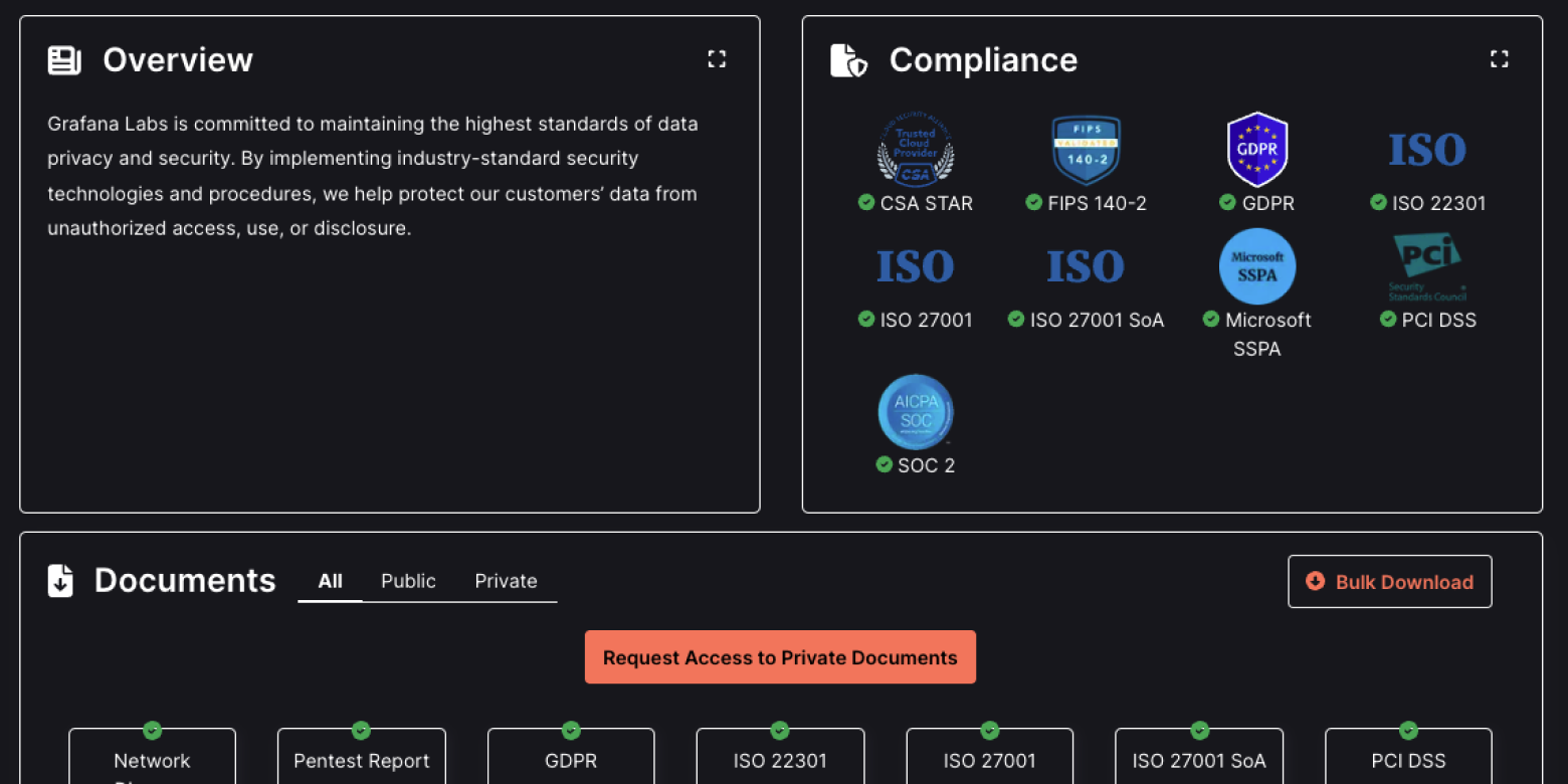 Grafana Cloud security and governance dashboard