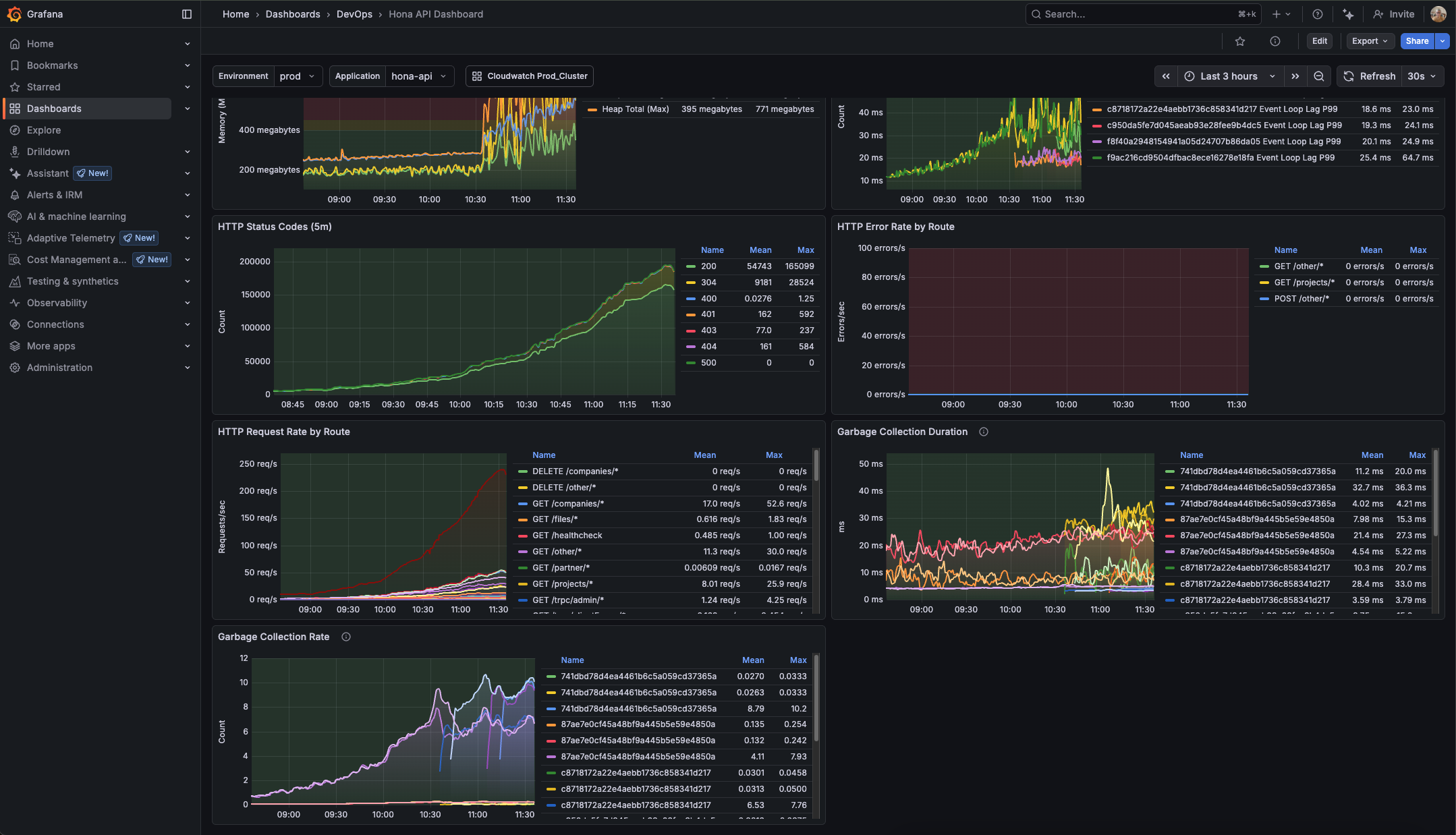 Hona&rsquo;s API dashboard