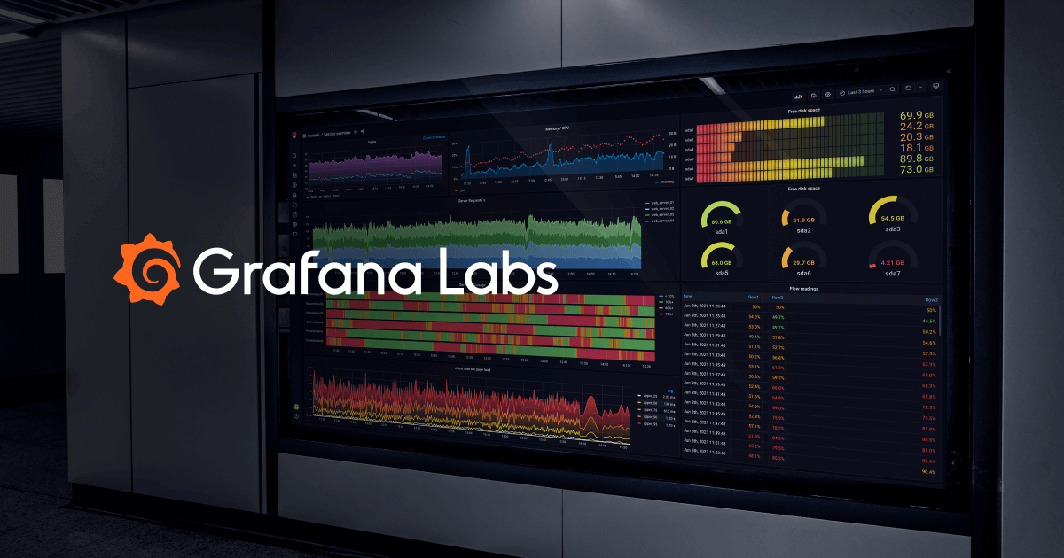 Modernizing Observability Across Campus and Beyond: How MIT Learn Gains Unified Visibility with Grafana Cloud