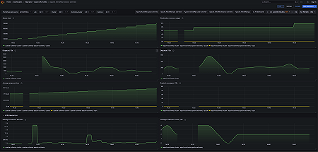Apache ActiveMQ instance overview (jvm)