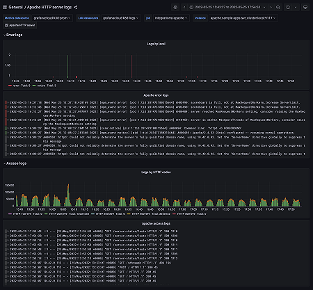 Apache logs