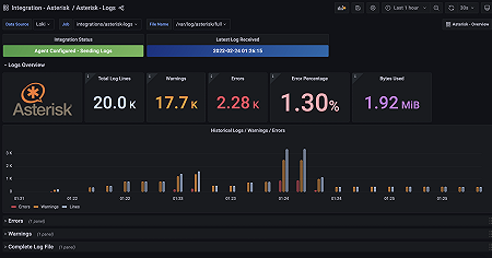 Logs Overview