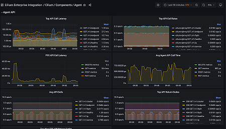 Cilium Agent - Meta monitoring (2)
