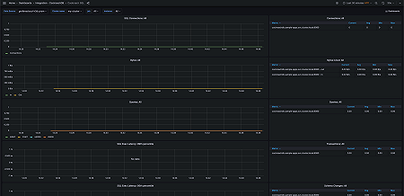 CockroachDB SQL - 1
