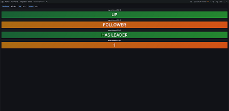 Consul Overview