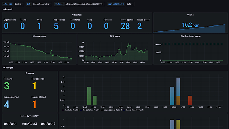 Gitea overview