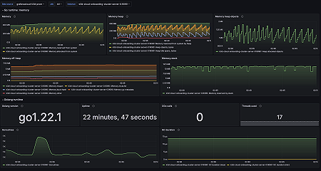 Go runtime metrics