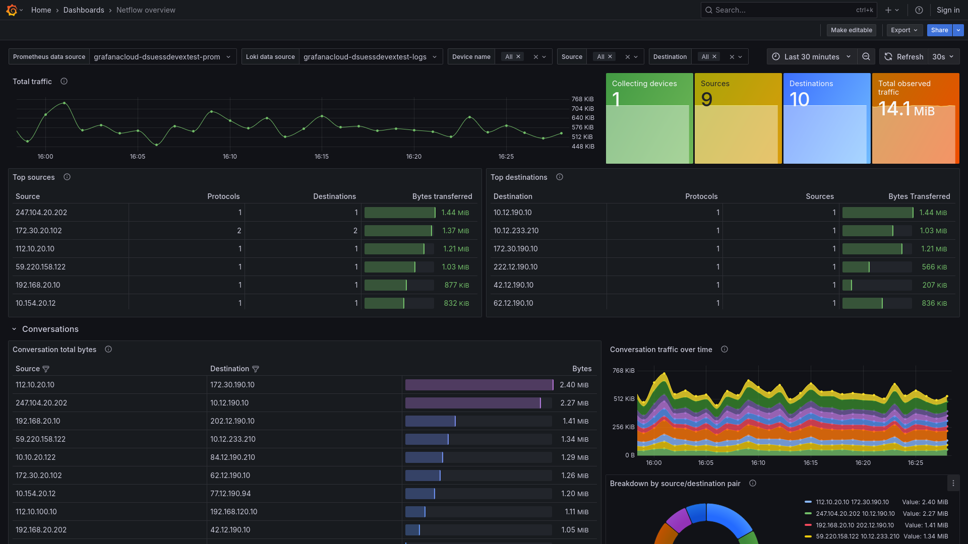 Netflow Overview