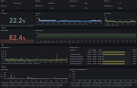 MacOS overview