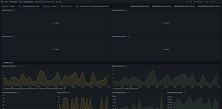 MongoDB Atlas sharding overview 1 (mongos)