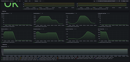 OracleDB overview dashboard (tablespace size)