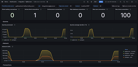 PgBouncer overview