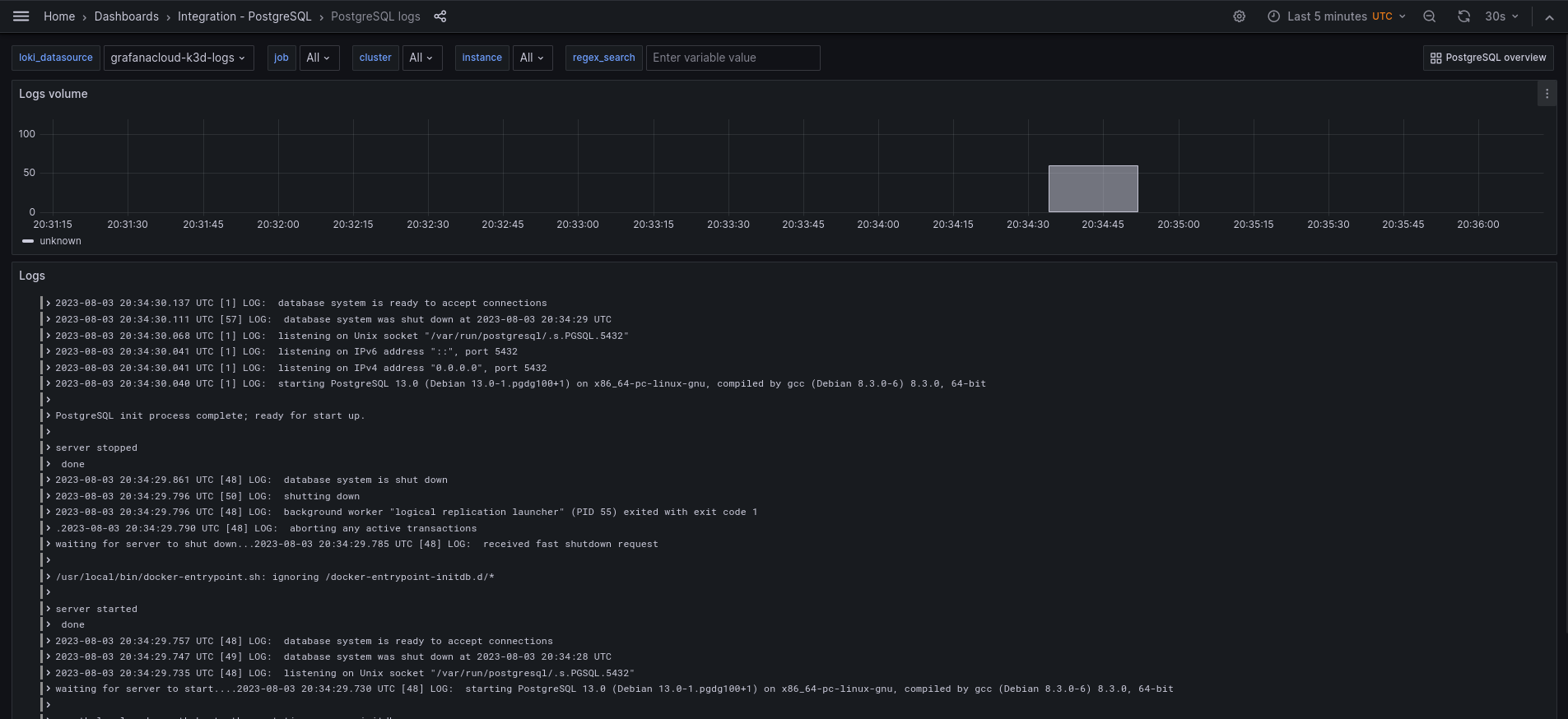 PostgreSQL logs dashboard