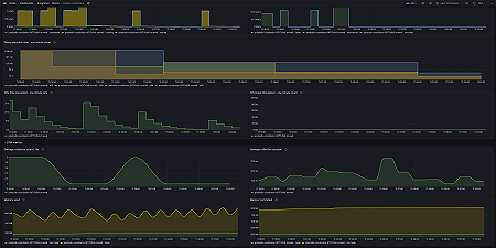 Presto coordinator (JVM)