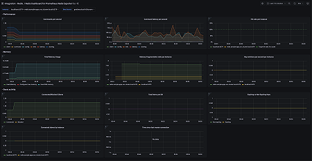 Overview