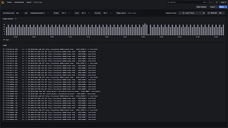 Squid logs dashboard