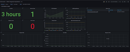 Node Overview