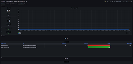WSO2 Streaming Integrator App Overview