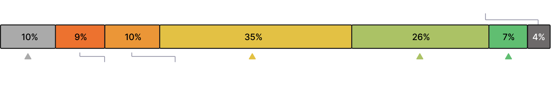 How much have you invested in Prometheus?