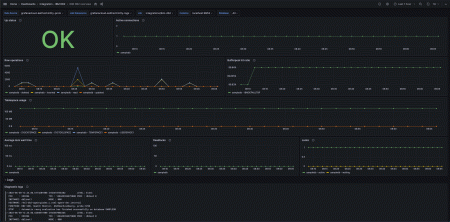 A screenshot of an IBM DB2 prebuilt dashboard in Grafana Cloud.