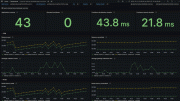 A screenshot of one of the prebuilt Hadoop dashboards in Grafana Cloud.