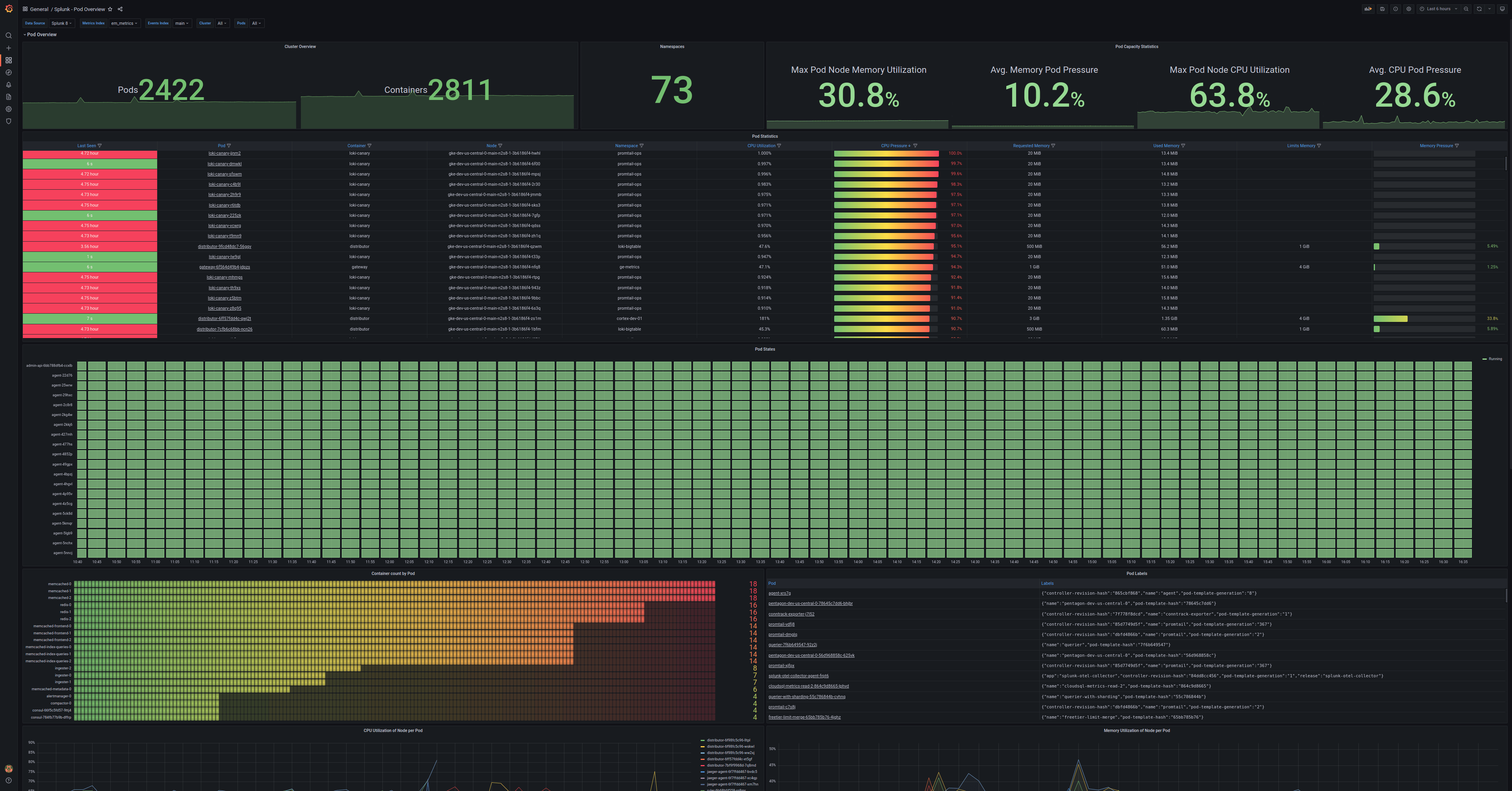 Splunk pods