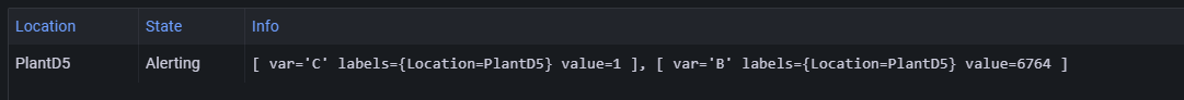 grafana alerts from flux queries